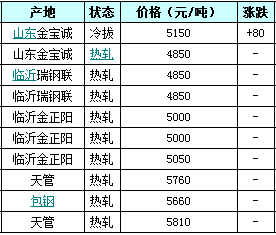 精密無縫管